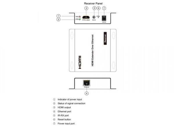 120M HDMI extender over IP - Image 4