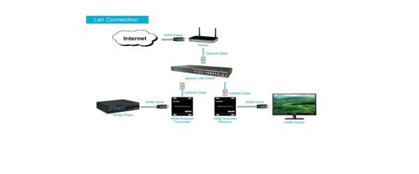 120M HDMI extender over IP - Image 5