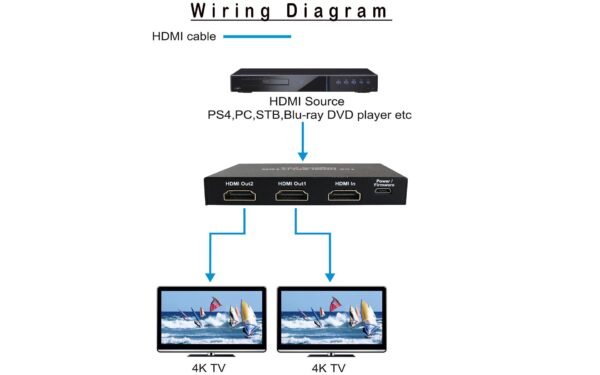 1x2 HDMI Splitter 4k - Image 3