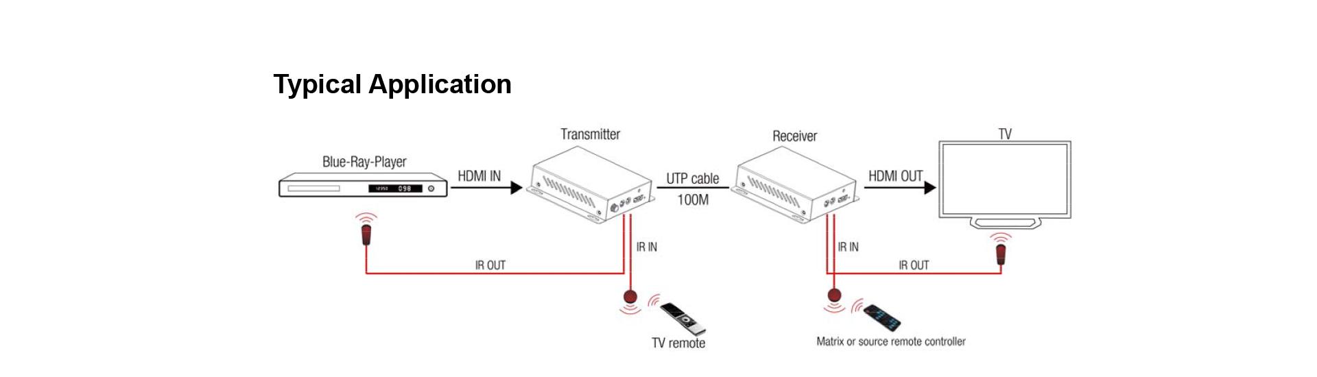 Extension HDBaseT HDMI avec double sortie (4K@100m) (HDBaseT