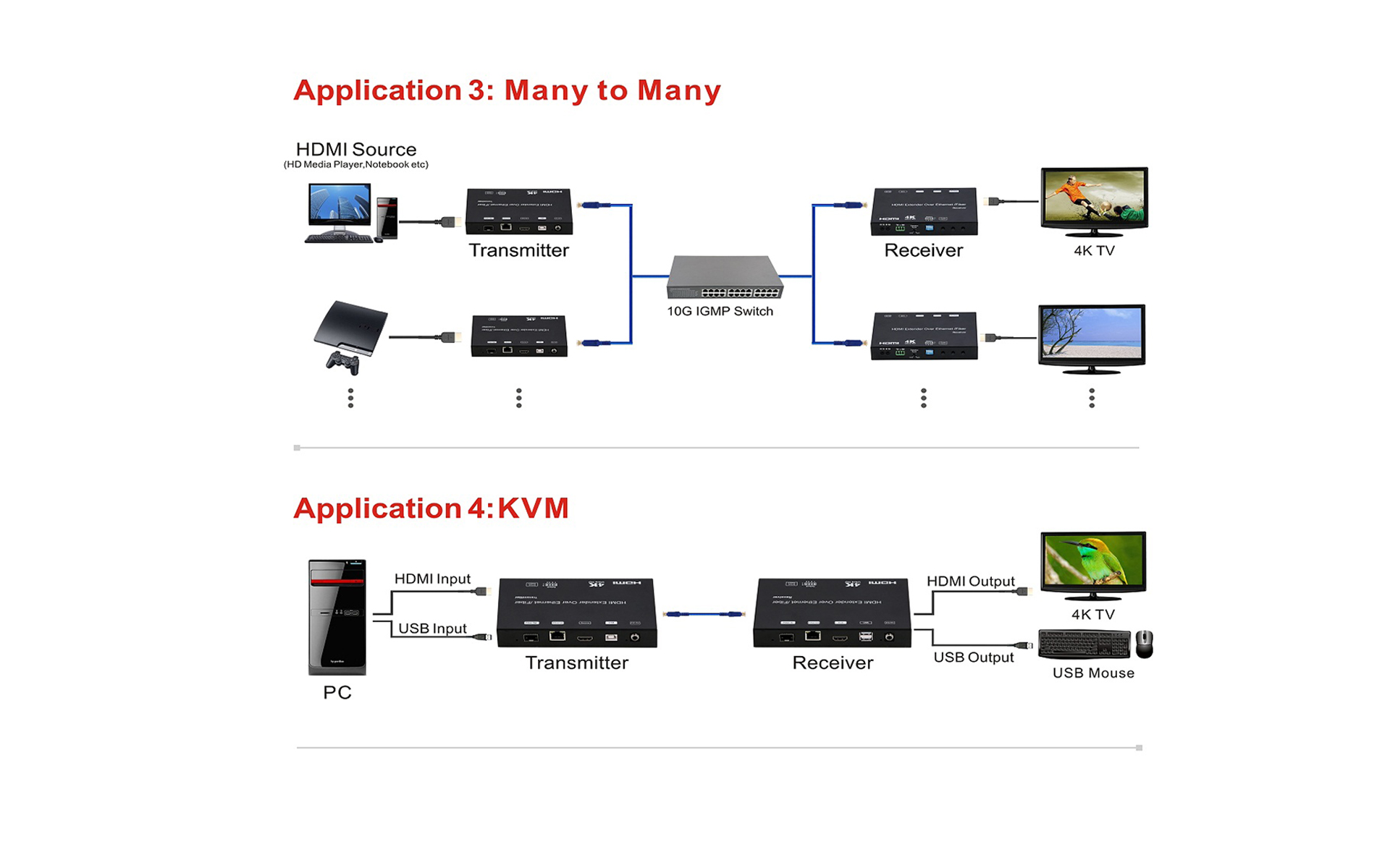 Hdmi usb lan discount extender