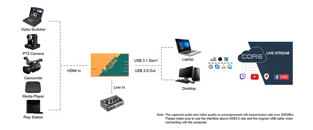AVMatrix-UC1218 HDMI to USB 3.1 Gen1 Capture card - Pixelpitch