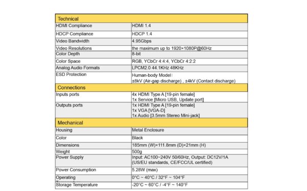 Hdmi 1.4 2024 hdcp