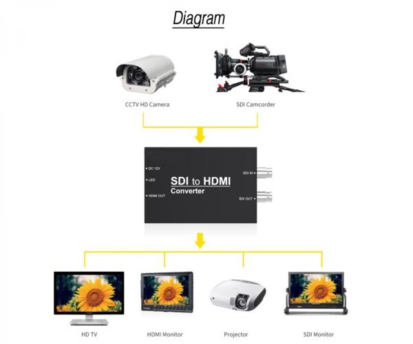 SDI to HDMI Converter Battery Operated - Image 3