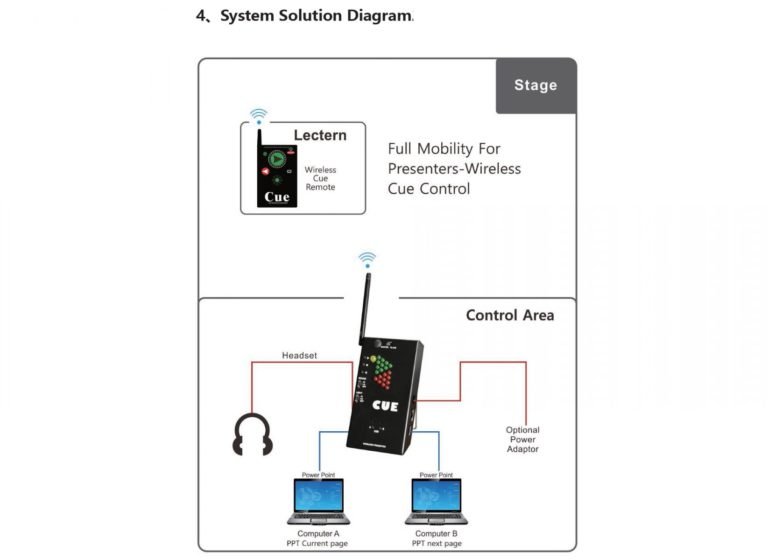 Wireless CUE COMMANDER For PPT slide changing - Pixelpitch