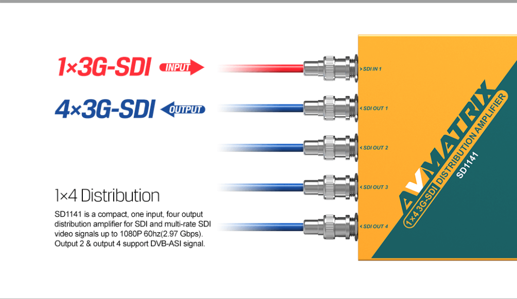 AVMATRIX-SD1141 – 1×4 SDI Distribution Amplifier